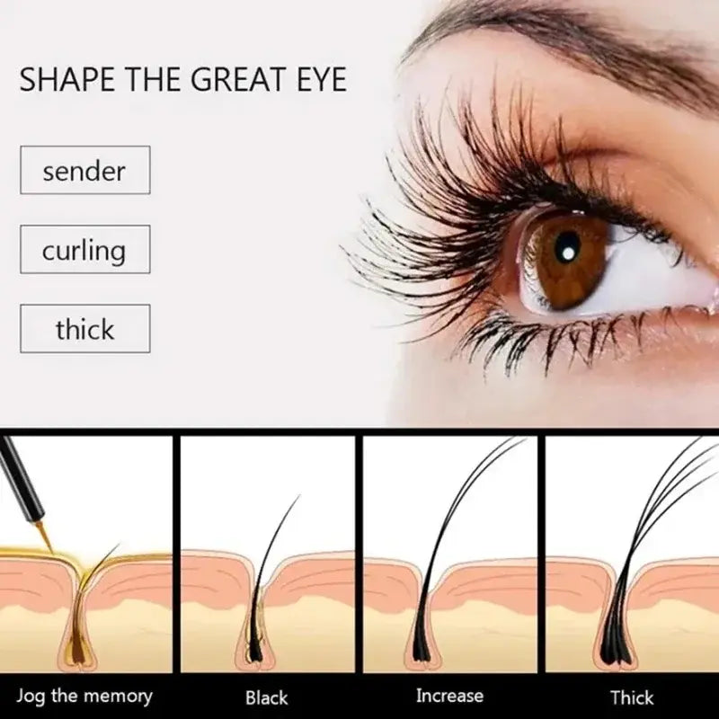 Eyelashes Growth Treatment